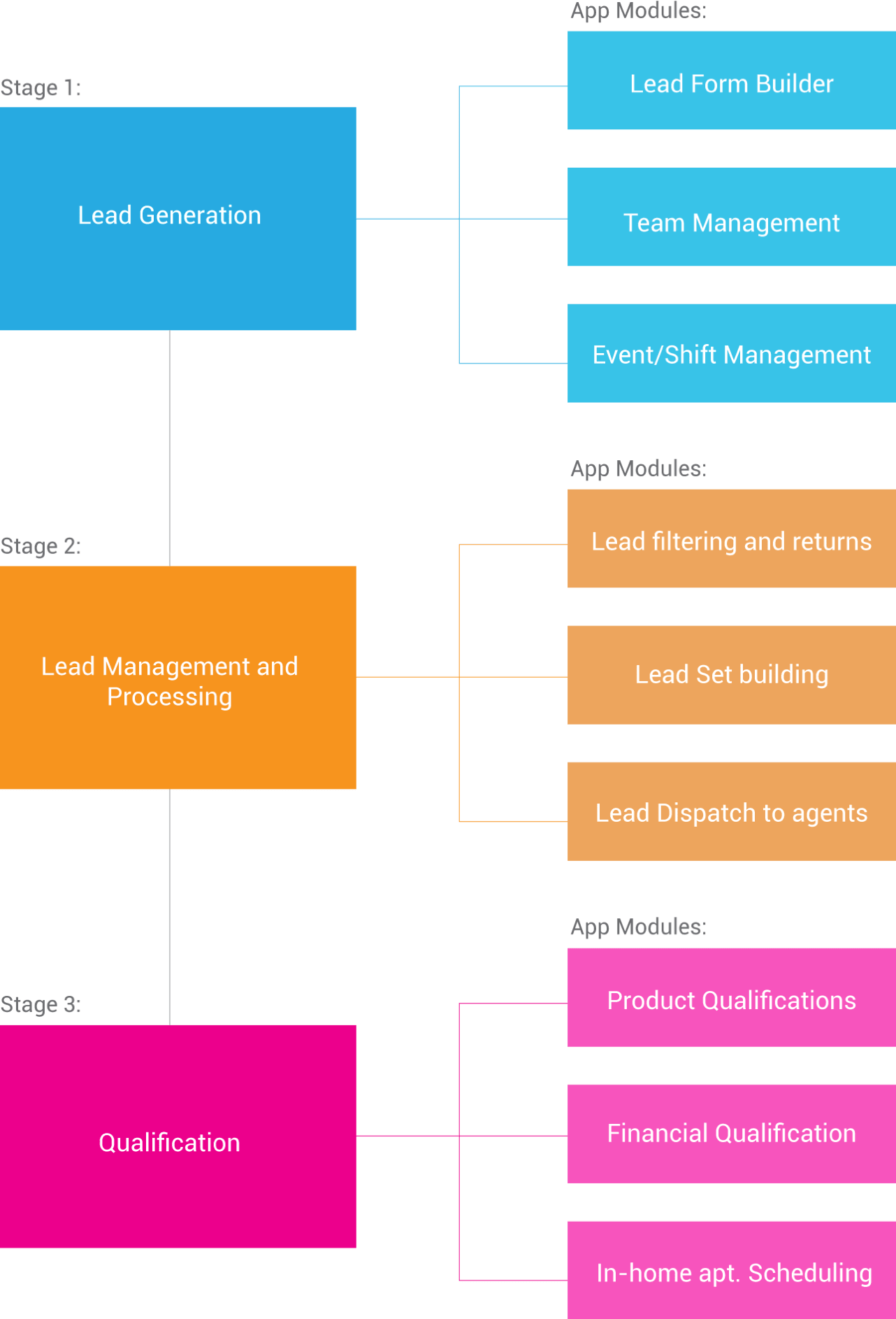 Internal web app site map